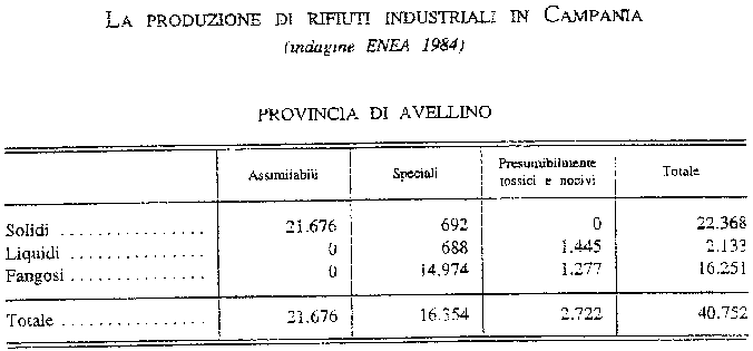 Mercoledì 8 luglio 1998 - Comm. bicam. Ciclo rifiuti