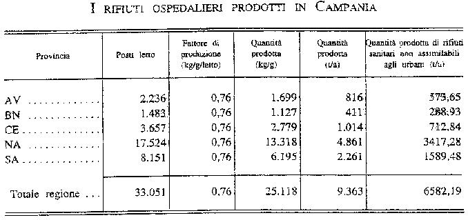 Mercoledì 8 luglio 1998 - Comm. bicam. Ciclo rifiuti