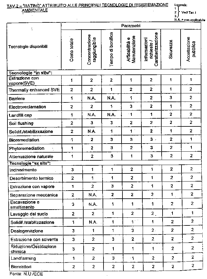 Nuovo servizio raccolta differenziata con nuovo calendario e distribuzione  sacchi per la raccolta rifiuti - Comune di Sannazzaro de' Burgondi