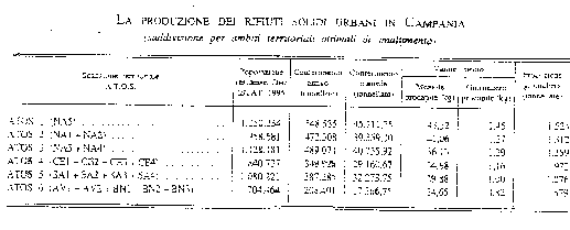 Raccolta differenziata  Comune di Ospedaletto d'Alpinolo