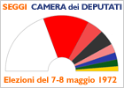VI Legislatura - Da: Il Parlamento italiano 1861 - 1992 Vol. XXI, Nuova CEI Informatica, Milano, 1992